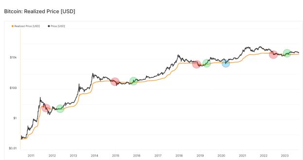 توقعات أسعار البيتكوين: هبوط قد يصل الى 20000$ لهذا السبب!