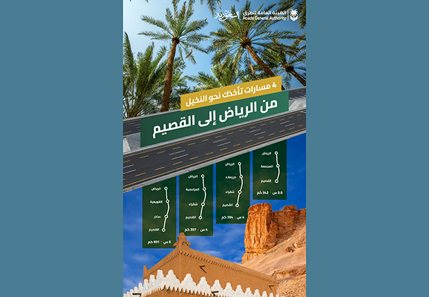 “هيئة الطرق”: 4 مسارات رئيسية بين الرياض والقصيم تعزز الوصول إلى الوجهات السياحية والزراعية
